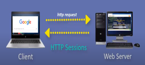 HTTP Sessions HTTP Sessions