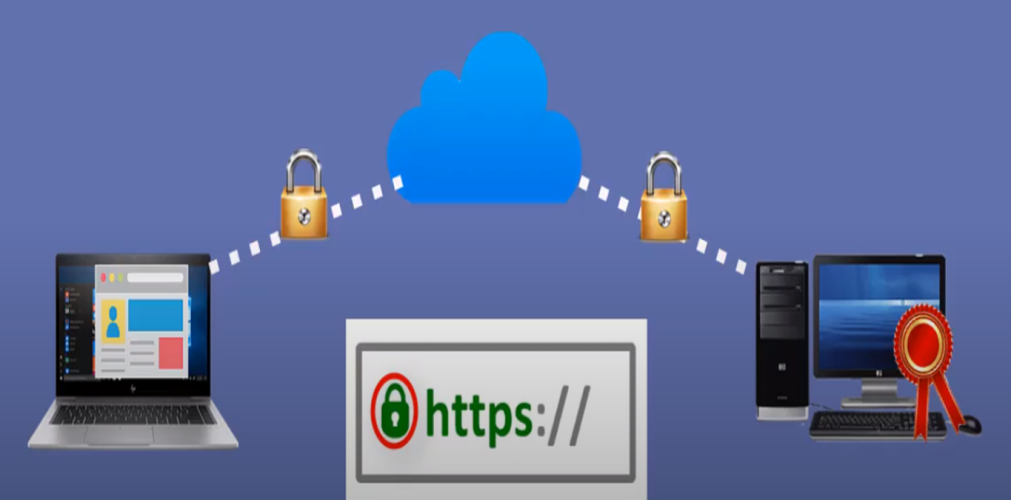 Secure Socet Layer_SSL Secure Socet Layer_SSL