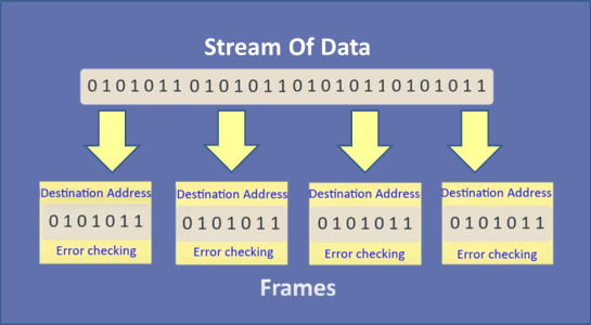 data transmission data transmission