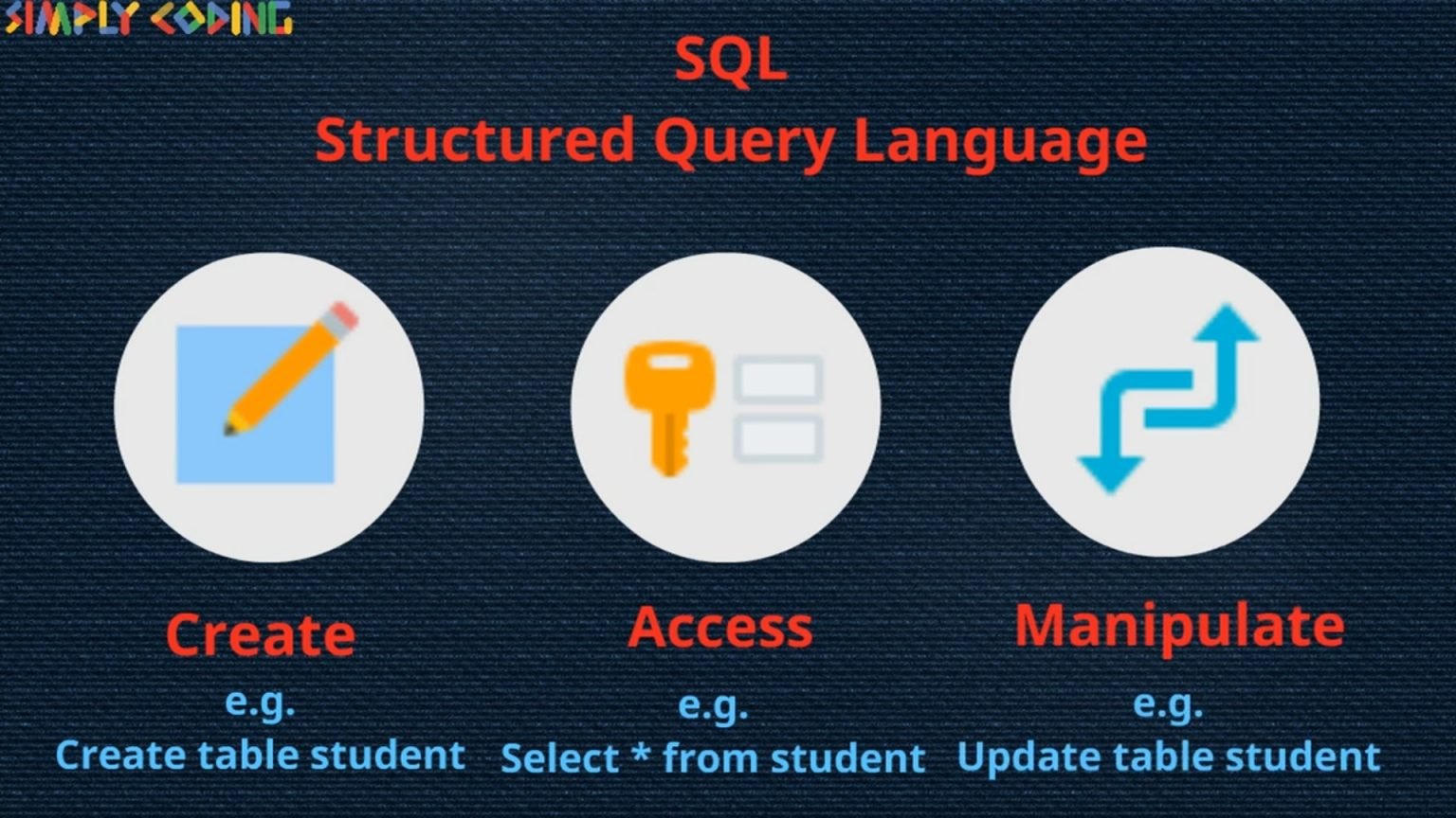 Basics of Database - Simply Coding